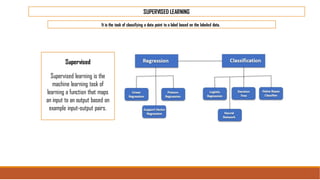 SUPERVISED LEARNING
It is the task of classifying a data point to a label based on the labeled data.
Supervised learning is the
machine learning task of
learning a function that maps
an input to an output based on
example input-output pairs.
Supervised
 