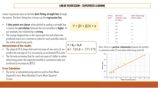 LINEAR REGRESSION – SUPERVISED LEARNING
Here, there is a positive relationship between the monthly
e-commercesales(Y) and onlineadvertisingcosts (X)
Y = Β0 + Β1X
Y= 125.8 + 171.5*X
Linear regressionaims to find the best-fitting straight line through
the points. The best-fitting line is known as the regression line.
• If data points are closer when plotted to making a straight line,
it means the correlation between the two variables is higher. In
our example, the relationship is strong.
• The orange diagonal line is the regression line and shows the
predicted score on e-commercesales for eachpossible value of
the online advertisingcosts.
Interpretation of the results:
• The slope of 171.5 shows that each increaseof one unit in X, we
predictthe average of Y to increaseby an estimated171.5 units.
• The formula estimates that for each increase of 1 dollar in online
advertising costs, the expected monthly e-commerce sales are
predicted to increaseby $171.5.
Error Calculation:
• The error is calculated usingmetrics such as Root Mean
SquaredErrors, MeanAbsolute Errors, MeanSquared
Errors.
 