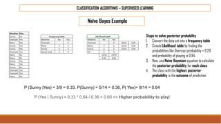 CLASSIFICATION ALGORITHMS – SUPERVISED LEARNING
Naïve Bayes Example
Steps to solve posterior probability
1. Convert the data set into a frequency table
2. Create Likelihood table by finding the
probabilities like Overcastprobability = 0.29
and probability of playing is 0.64.
3. Now, use Naive Bayesian equation to calculate
the posterior probability for each class.
4. The class with the highest posterior
probability is the outcome of prediction.
P (Sunny |Yes) = 3/9 = 0.33, P(Sunny) = 5/14 = 0.36, P( Yes)= 9/14 = 0.64
P (Yes | Sunny) = 0.33 * 0.64 / 0.36 = 0.60 => Higher probability to play!
 