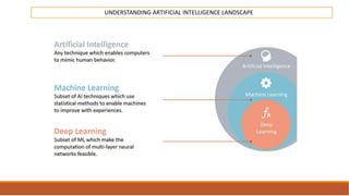 UNDERSTANDING ARTIFICIAL INTELLIGENCE LANDSCAPE
 