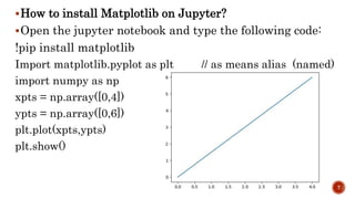 Introduction to Machine Learning by MARK | PPT