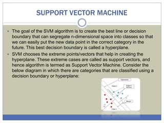 SUPPORT VECTOR MACHINE
 The goal of the SVM algorithm is to create the best line or decision
boundary that can segregate n-dimensional space into classes so that
we can easily put the new data point in the correct category in the
future. This best decision boundary is called a hyperplane.
 SVM chooses the extreme points/vectors that help in creating the
hyperplane. These extreme cases are called as support vectors, and
hence algorithm is termed as Support Vector Machine. Consider the
below diagram in which there are categories that are classified using a
decision boundary or hyperplane:
 