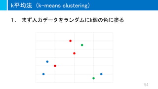 54
k平均法（k-means clustering）
１． まず入力データをランダムにk個の色に塗る
 