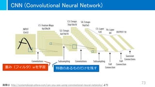 CNN (Convolutional Neural Network)
73
重み（フィルタ）𝑤を学習 特徴のあるものだけを残す
画像は http://systemdesign.altera.com/can-you-see-using-convo...