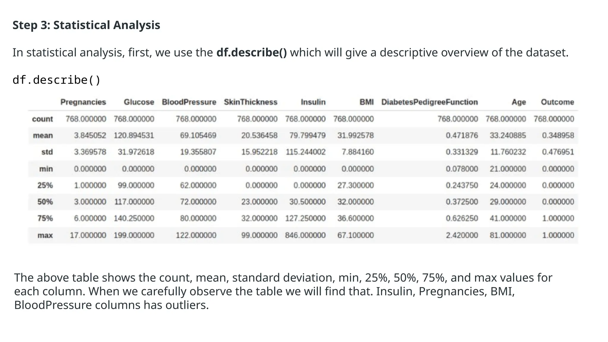 Step 3: Statistical Analysis
In statistical analysis, first, we use the df.describe() which will give a descriptive overview of the dataset.
df.describe()
The above table shows the count, mean, standard deviation, min, 25%, 50%, 75%, and max values for
each column. When we carefully observe the table we will find that. Insulin, Pregnancies, BMI,
BloodPressure columns has outliers.
 