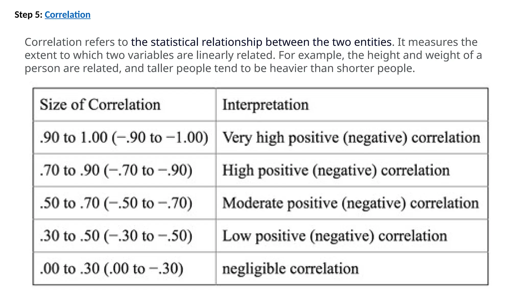 Correlation refers to the statistical relationship between the two entities. It measures the
extent to which two variables are linearly related. For example, the height and weight of a
person are related, and taller people tend to be heavier than shorter people.
Step 5: Correlation
 