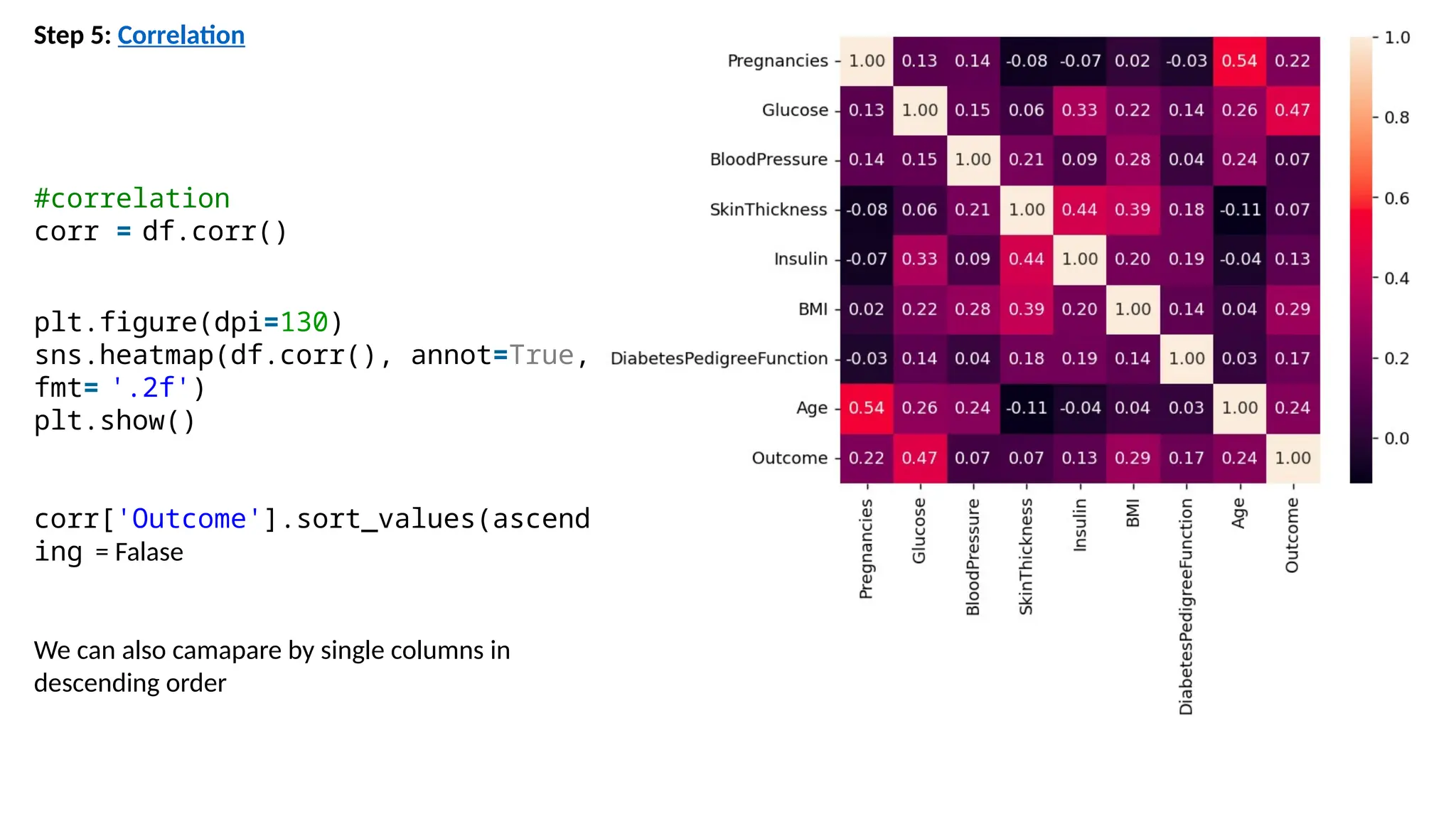 Step 5: Correlation
#correlation
corr = df.corr()
plt.figure(dpi=130)
sns.heatmap(df.corr(), annot=True,
fmt= '.2f')
plt.show()
corr['Outcome'].sort_values(ascend
ing = Falase
We can also camapare by single columns in
descending order
 