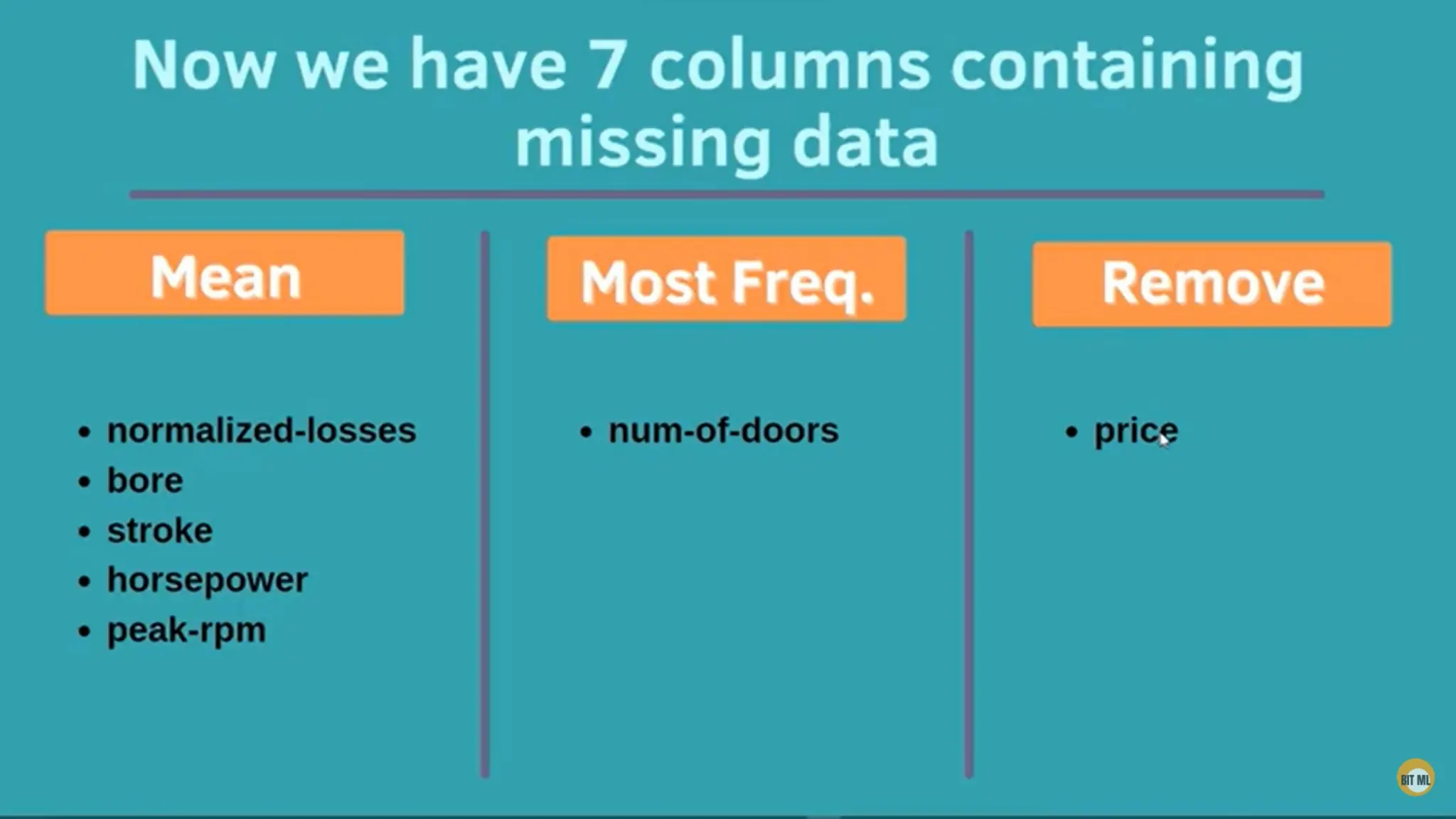 Introduction to ML_Data Preprocessing.pptx