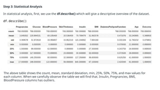 Step 3: Statistical Analysis
In statistical analysis, first, we use the df.describe() which will give a descriptive overview of the dataset.
df.describe()
The above table shows the count, mean, standard deviation, min, 25%, 50%, 75%, and max values for
each column. When we carefully observe the table we will find that. Insulin, Pregnancies, BMI,
BloodPressure columns has outliers.
 