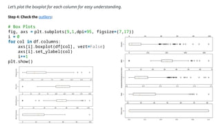 Let’s plot the boxplot for each column for easy understanding.
Step 4: Check the outliers:
# Box Plots
fig, axs = plt.subplots(9,1,dpi=95, figsize=(7,17))
i = 0
for col in df.columns:
axs[i].boxplot(df[col], vert=False)
axs[i].set_ylabel(col)
i+=1
plt.show()
 