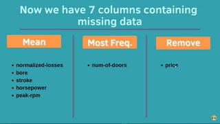Introduction to ML_Data Preprocessing.pptx