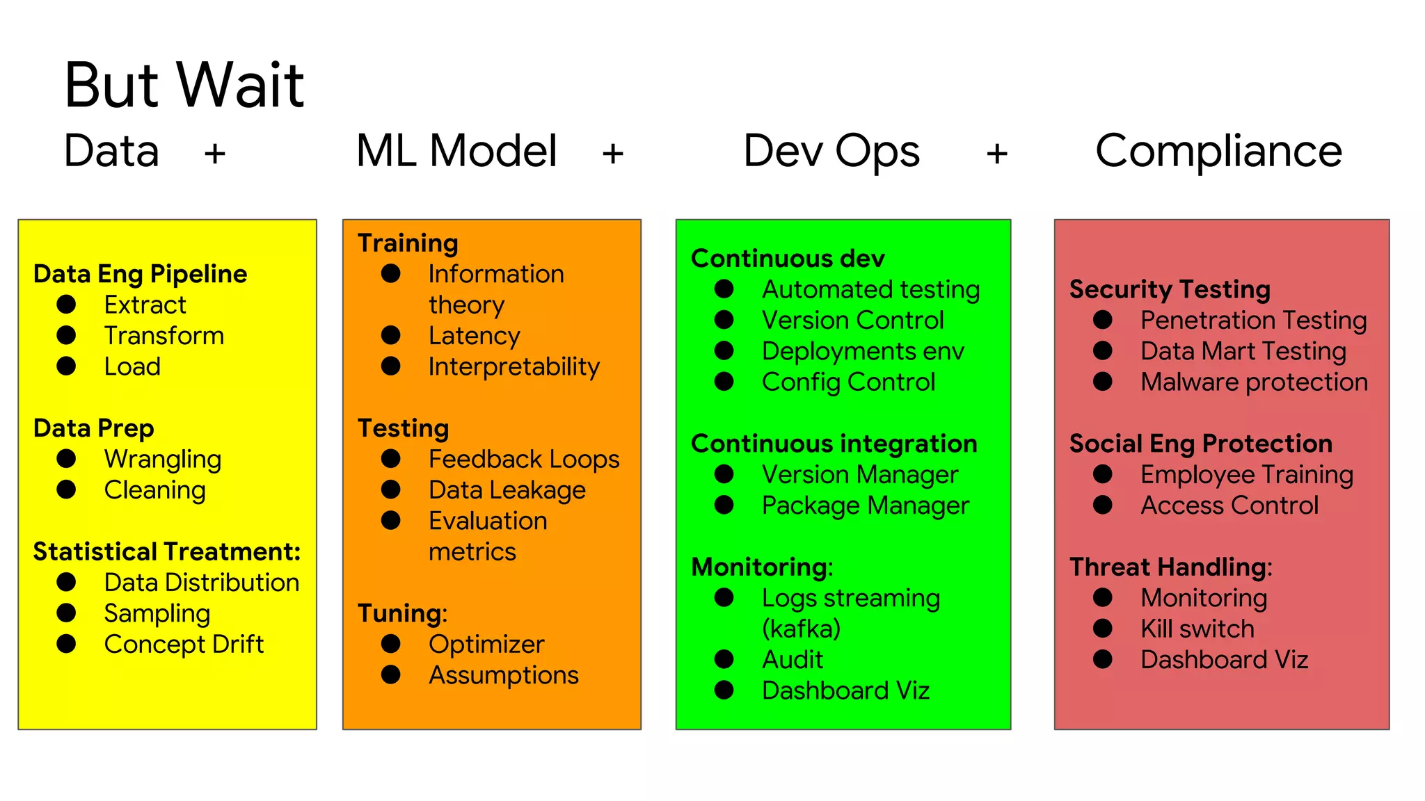 But Wait
Data + ML Model + Dev Ops + Compliance
Training
● Information
theory
● Latency
● Interpretability
Testing
● Feedback Loops
● Data Leakage
● Evaluation
metrics
Tuning:
● Optimizer
● Assumptions
Data Eng Pipeline
● Extract
● Transform
● Load
Data Prep
● Wrangling
● Cleaning
Statistical Treatment:
● Data Distribution
● Sampling
● Concept Drift
Continuous dev
● Automated testing
● Version Control
● Deployments env
● Config Control
Continuous integration
● Version Manager
● Package Manager
Monitoring:
● Logs streaming
(kafka)
● Audit
● Dashboard Viz
Security Testing
● Penetration Testing
● Data Mart Testing
● Malware protection
Social Eng Protection
● Employee Training
● Access Control
Threat Handling:
● Monitoring
● Kill switch
● Dashboard Viz
 