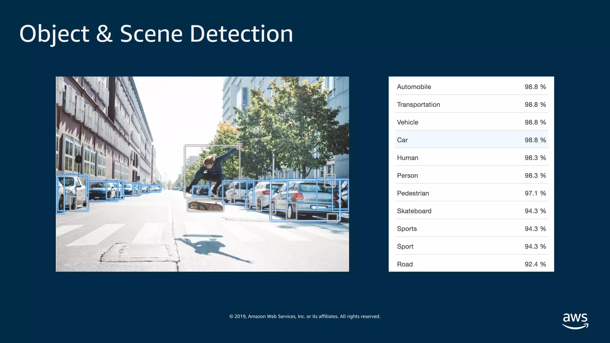 © 2019, Amazon Web Services, Inc. or its affiliates. All rights reserved.
Object & Scene Detection
 