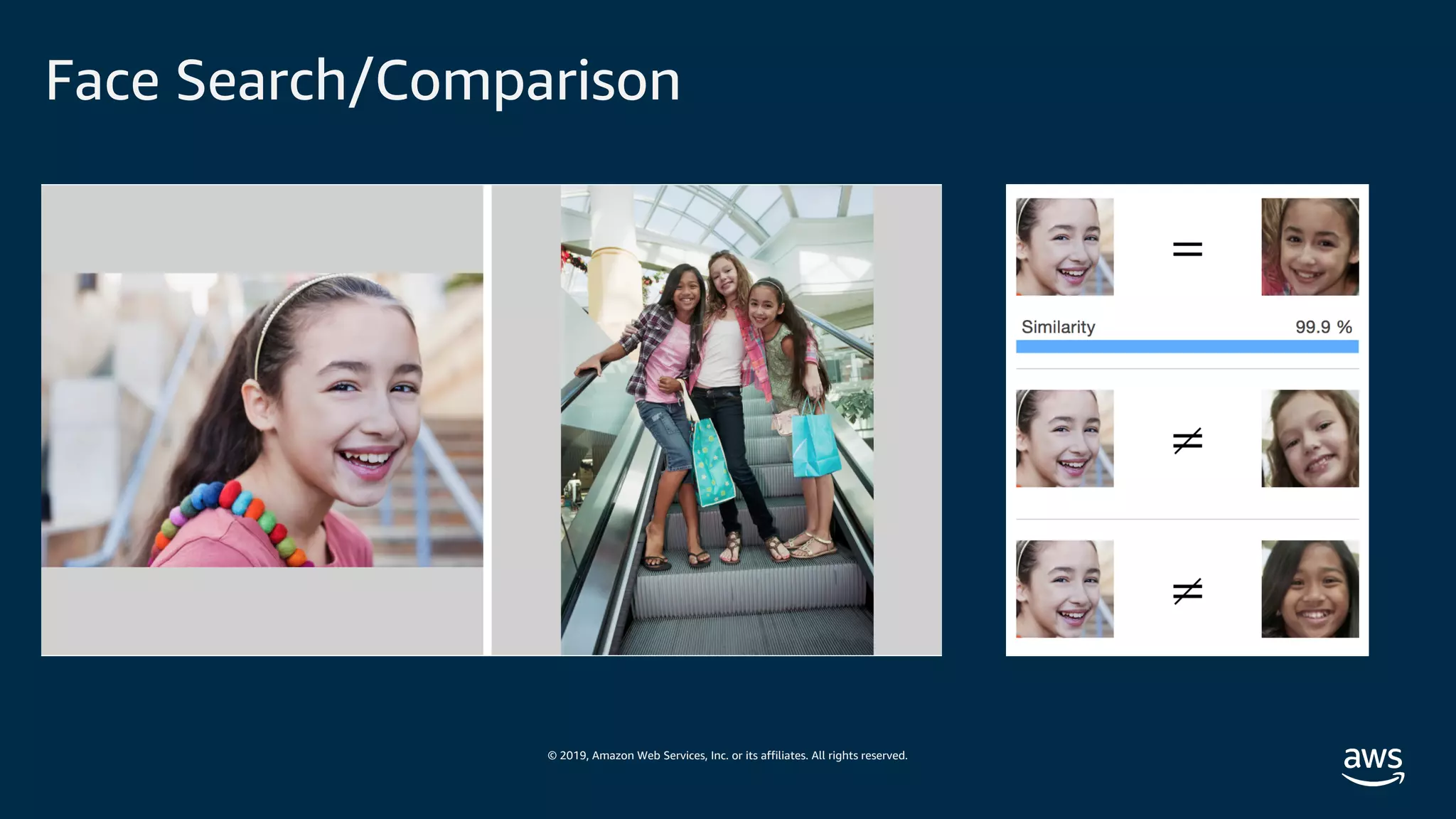 © 2019, Amazon Web Services, Inc. or its affiliates. All rights reserved.
Face Search/Comparison
 