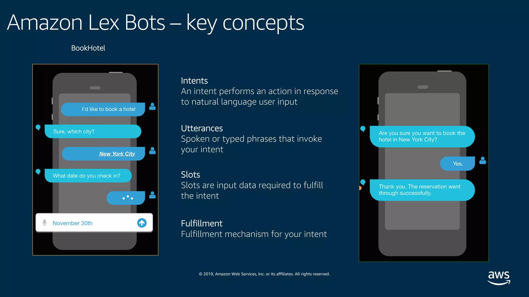 © 2019, Amazon Web Services, Inc. or its affiliates. All rights reserved.
Amazon Lex Bots – key concepts
Utterances
Spoken or typed phrases that invoke
your intent
BookHotel
Intents
An intent performs an action in response
to natural language user input
Slots
Slots are input data required to fulfill
the intent
Fulfillment
Fulfillment mechanism for your intent
 