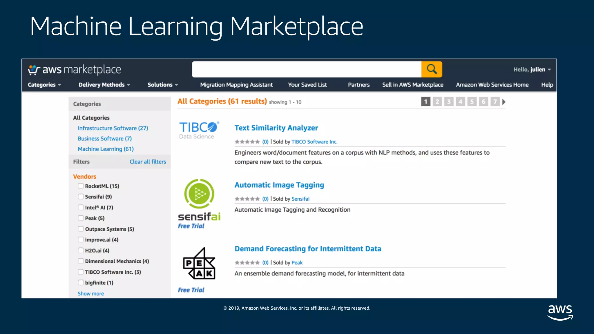 © 2019, Amazon Web Services, Inc. or its affiliates. All rights reserved.
Machine Learning Marketplace
 