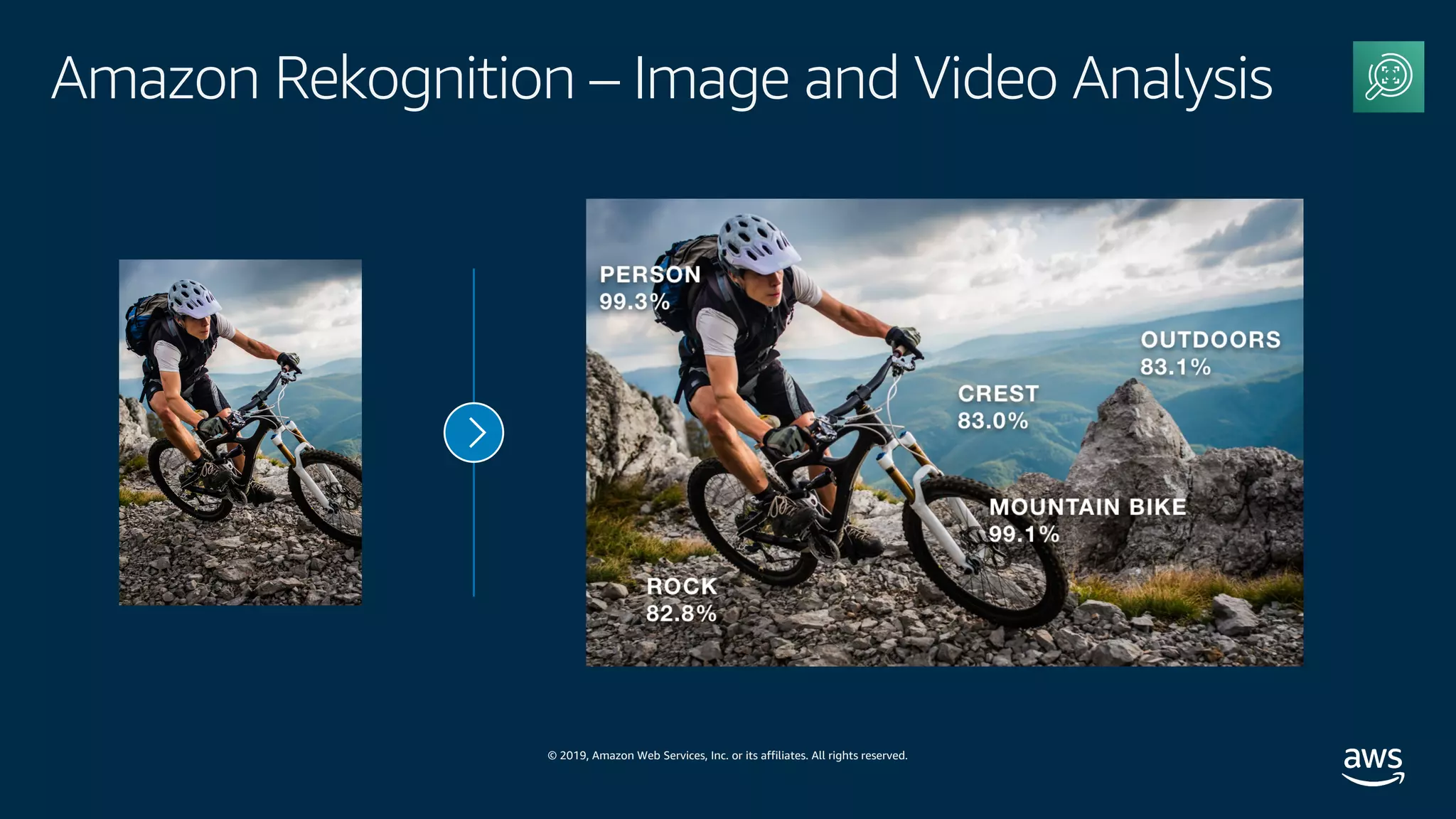 © 2019, Amazon Web Services, Inc. or its affiliates. All rights reserved.
Amazon Rekognition – Image and Video Analysis
 