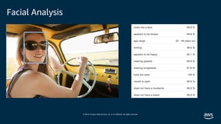 © 2019, Amazon Web Services, Inc. or its affiliates. All rights reserved.
Facial Analysis
 