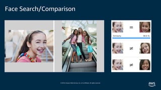 © 2019, Amazon Web Services, Inc. or its affiliates. All rights reserved.
Face Search/Comparison
 