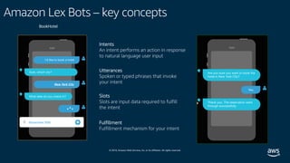 © 2019, Amazon Web Services, Inc. or its affiliates. All rights reserved.
Amazon Lex Bots – key concepts
Utterances
Spoken or typed phrases that invoke
your intent
BookHotel
Intents
An intent performs an action in response
to natural language user input
Slots
Slots are input data required to fulfill
the intent
Fulfillment
Fulfillment mechanism for your intent
 