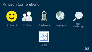 © 2019, Amazon Web Services, Inc. or its affiliates. All rights reserved.
Amazon Comprehend
Sentiment Entities LanguagesKeyphrases
Topic
modeling
Syntax
 