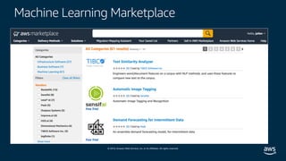 © 2019, Amazon Web Services, Inc. or its affiliates. All rights reserved.
Machine Learning Marketplace
 