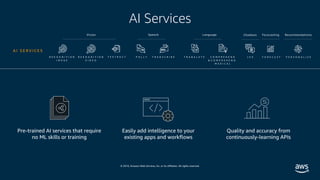© 2019, Amazon Web Services, Inc. or its affiliates. All rights reserved.
AI Services
Pre-trained AI services that require
no ML skills or training
Easily add intelligence to your
existing apps and workflows
Quality and accuracy from
continuously-learning APIs
A I S E R V I C E S
R E K O G N I T I O N
I M A G E
P O L L Y T R A N S C R I B E T R A N S L A T E C O M P R E H E N D
& C O M P R E H E N D
M E D I C A L
L E XR E K O G N I T I O N
V I D E O
Vision Speech Chatbots
F O R E C A S TT E X T R A C T P E R S O N A L I Z E
Language Forecasting Recommendations
 