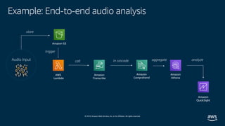 © 2019, Amazon Web Services, Inc. or its affiliates. All rights reserved.
Audio Input
Example: End-to-end audio analysis
store
Amazon S3
trigger
AWS
Lambda
call
Amazon
Transcribe
in cascade
Amazon
Comprehend
aggregate
Amazon
Athena
analyze
Amazon
QuickSight
 