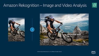 © 2019, Amazon Web Services, Inc. or its affiliates. All rights reserved.
Amazon Rekognition – Image and Video Analysis
 