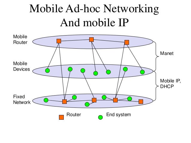 Introduction To Mobile Ad Hoc Network M A Net Introduction To Mobile Ad Hoc Network M A Net