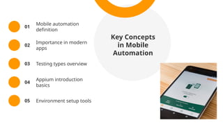 Comprehensive Introduction to Mobile Automation with Appium and ...