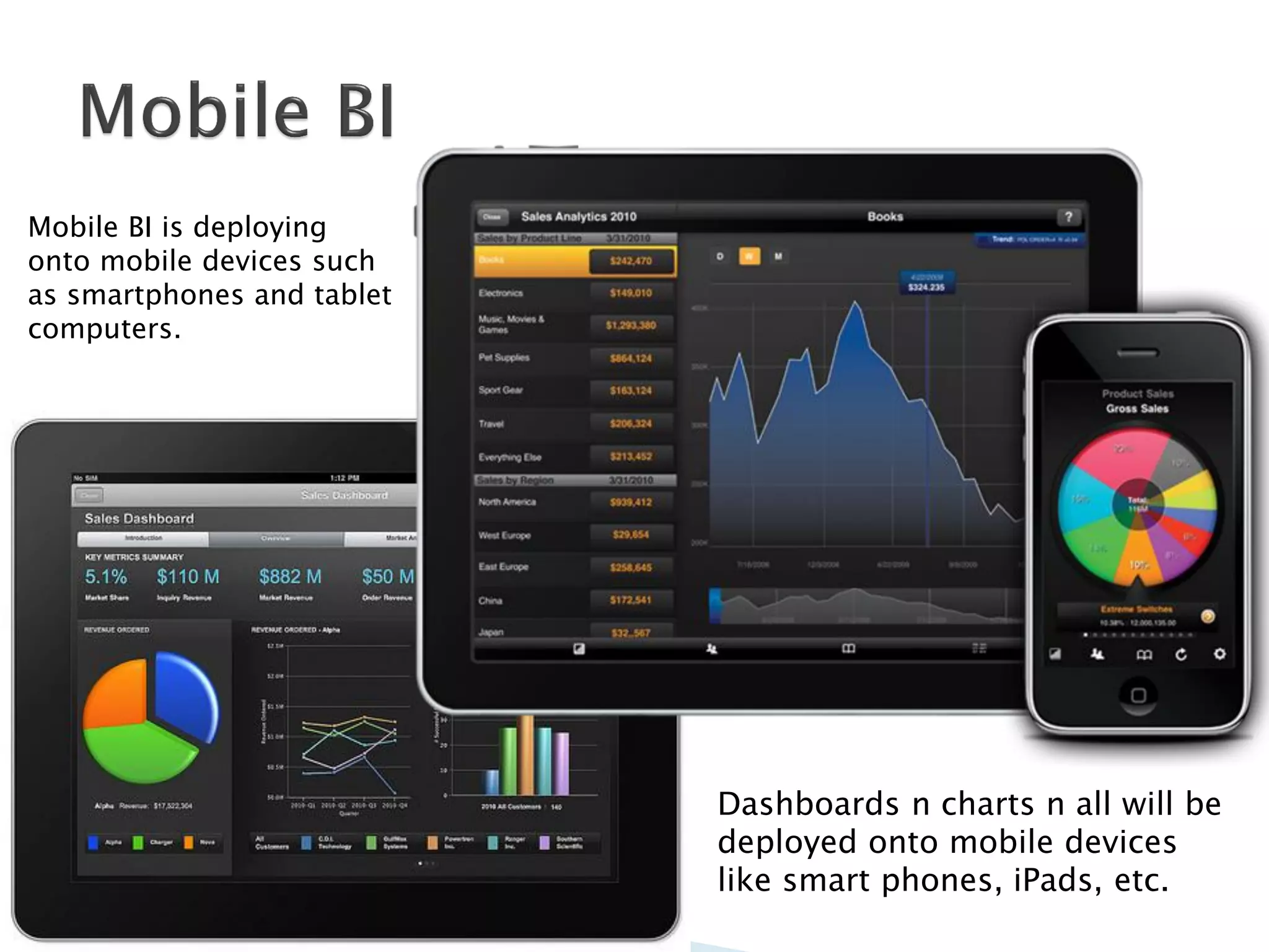 Mobile BI is deploying
onto mobile devices such
as smartphones and tablet
computers.




                            Dashboards n charts n all will be
                            deployed onto mobile devices
                            like smart phones, iPads, etc.
 