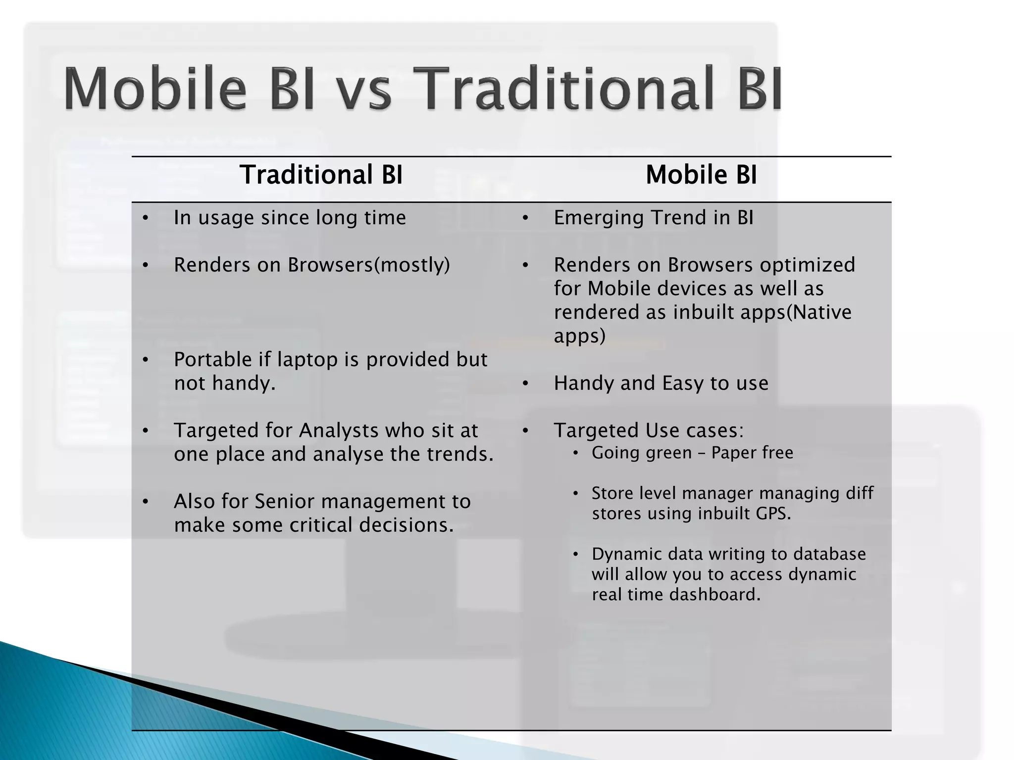 Traditional BI                             Mobile BI
•   In usage since long time             •   Emerging Trend in BI

•   Renders on Browsers(mostly)          •   Renders on Browsers optimized
                                             for Mobile devices as well as
                                             rendered as inbuilt apps(Native
                                             apps)
•   Portable if laptop is provided but
    not handy.                           •   Handy and Easy to use

•   Targeted for Analysts who sit at     •   Targeted Use cases:
    one place and analyse the trends.         • Going green – Paper free

                                              • Store level manager managing diff
•   Also for Senior management to
                                                stores using inbuilt GPS.
    make some critical decisions.
                                              • Dynamic data writing to database
                                                will allow you to access dynamic
                                                real time dashboard.
 
