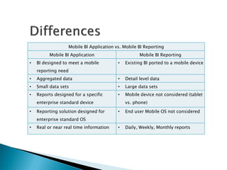 Mobile BI Application vs. Mobile BI Reporting
         Mobile BI Application                      Mobile BI Reporting
•   BI designed to meet a mobile         •   Existing BI ported to a mobile device
    reporting need
•   Aggregated data                      •   Detail level data
•   Small data sets                      •   Large data sets
•   Reports designed for a specific      •   Mobile device not considered (tablet
    enterprise standard device               vs. phone)

•   Reporting solution designed for      •   End user Mobile OS not considered
    enterprise standard OS
•   Real or near real time information   •   Daily, Weekly, Monthly reports
 