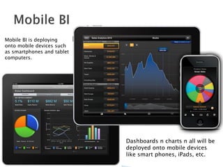 mobile business intelligence definition
