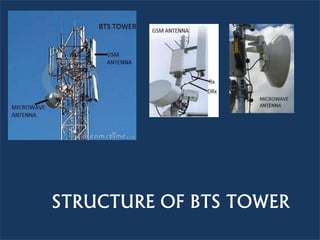 Telecom Bts Unit Introduction to mobile communication | PPT