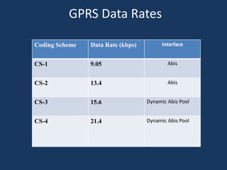 Introduction to mobile communication | PPT