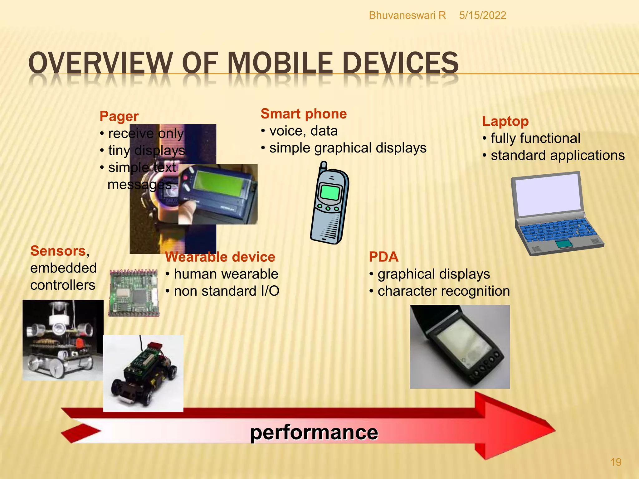 5/15/2022
Bhuvaneswari R
19
OVERVIEW OF MOBILE DEVICES
performance
Pager
• receive only
• tiny displays
• simple text
messages
Smart phone
• voice, data
• simple graphical displays
PDA
• graphical displays
• character recognition
Wearable device
• human wearable
• non standard I/O
Sensors,
embedded
controllers
Laptop
• fully functional
• standard applications
 