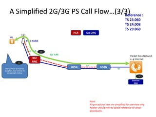 A Simplified 2G/3G PS Call Flow…(3/3)
                                        Reference :
                                                                                                      TS 23.060
                                                                                                      TS 24.008
                                                                                                      TS 29.060
                                                         HLR   Gn DNS
     MS
                          BTS / Nodeb



                           Abis - Iub   12
                                             Gb -IuPS
                                                                                                           Packet Data Network
                                BSC                                                                        e..g Internet
               11               RNC
                                                               Gn
 PDP context activation
                                                        SGSN                 GGSN             Gi
accepted, now browse to
   www.google.com.au
                                                                                                                   13

                                                                                                            Internet
                                                                                                              DNS




                                                                    Note :
                                                                    All procedures here are simplified for overview only.
                                                                    Reader should refer to above reference for detail
                                                                    procedures.
 