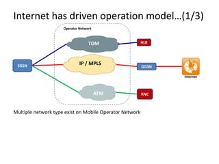 Internet has driven operation model…(1/3)
                     Operator Network



                                   TDM                   HLR




 SGSN                         IP / MPLS
                                                         GGSN

                                                                Internet



                                        ATM              RNC



Multiple network type exist on Mobile Operator Network
 