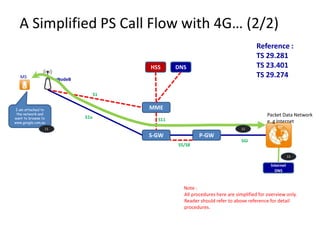 A Simplified PS Call Flow with 4G… (2/2)
                                                                                     Reference :
                                                                                     TS 29.281
                                         HSS     DNS                                 TS 23.401
   MS
                     eNodeB
                                                                                     TS 29.274

                                    S1


 I am attached to                        MME
 the network and                                                                          Packet Data Network
want to browse to             S1u
                                           S11                                            e..g Internet
www.google.com.au
                11                                                           12

                                         S-GW             P-GW
                                                                             SGi
                                                 S5/S8

                                                                                                      13

                                                                                           Internet
                                                                                             DNS


                                                   Note :
                                                   All procedures here are simplified for overview only.
                                                   Reader should refer to above reference for detail
                                                   procedures.
 