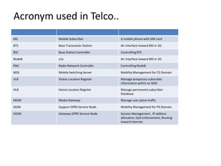 Acronym used in Telco..
MS       Mobile Subscriber           A mobile phone with SIM card
BTS      Base Transceiver Station    Air interface toward MS in 2G
BSC      Base Station Controller     Controlling BTS
NodeB    n/a                         Air interface toward MS in 3G
RNC      Radio Network Controller    Controlling NodeB
MSS      Mobile Switching Server     Mobility Management for CS Domain
VLR      Visitor Location Register   Manage temporary subscriber
                                     information within an MSS
HLR      Home Location Register      Manage permanent subscriber
                                     Database
MGW      Media Gateway               Manage user plane traffic
SGSN     Support GPRS Service Node   Mobility Management for PS Domain
GGSN     Gateway GPRS Service Node   Session Management , IP address
                                     allocation, QoS enforcement, Routing
                                     toward internet.
 