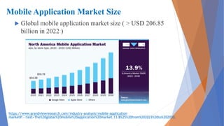Mobile Application Market Size
 Global mobile application market size ( > USD 206.85
billion in 2022 )
https://www.grandviewresearch.com/industry-analysis/mobile-application
market#:~:text=The%20global%20mobile%20application%20market,13.8%25%20from%202023%20to%202030.
 