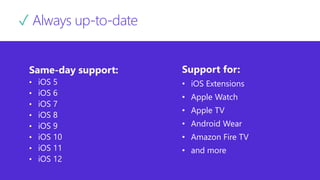 ✓ Always up-to-date
Same-day support:
• iOS 5
• iOS 6
• iOS 7
• iOS 8
• iOS 9
• iOS 10
• iOS 11
• iOS 12
Support for:
• iOS Extensions
• Apple Watch
• Apple TV
• Android Wear
• Amazon Fire TV
• and more
 