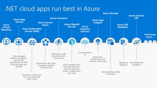 Azure
Virtual
Machines
Azure App
Service Azure Service
Fabric
Azure Kubernetes
Service (AKS)
Azure SignalR
Service
Azure Functions
.NET cloud apps run best in Azure
Azure
Cognitive
Services
Azure Storage
Azure SQL
Database
Azure Cosmos
DB
Azure App
Insights
And many
more…
 