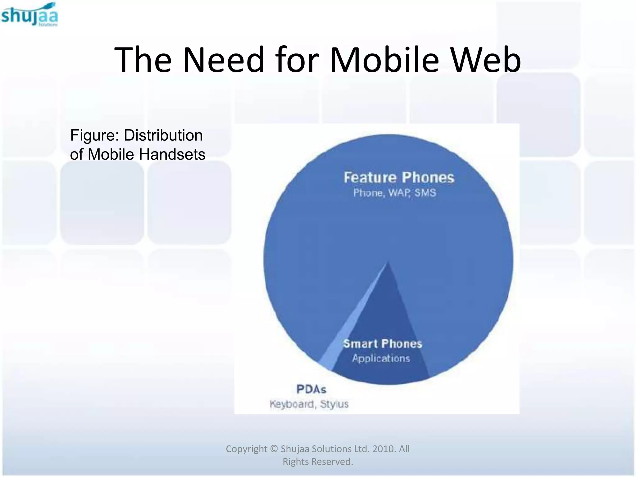 The Need for Mobile Web
Figure: Distribution
of Mobile Handsets




                       Copyright © Shujaa Solutions Ltd. 2010. All
                                   Rights Reserved.
 
