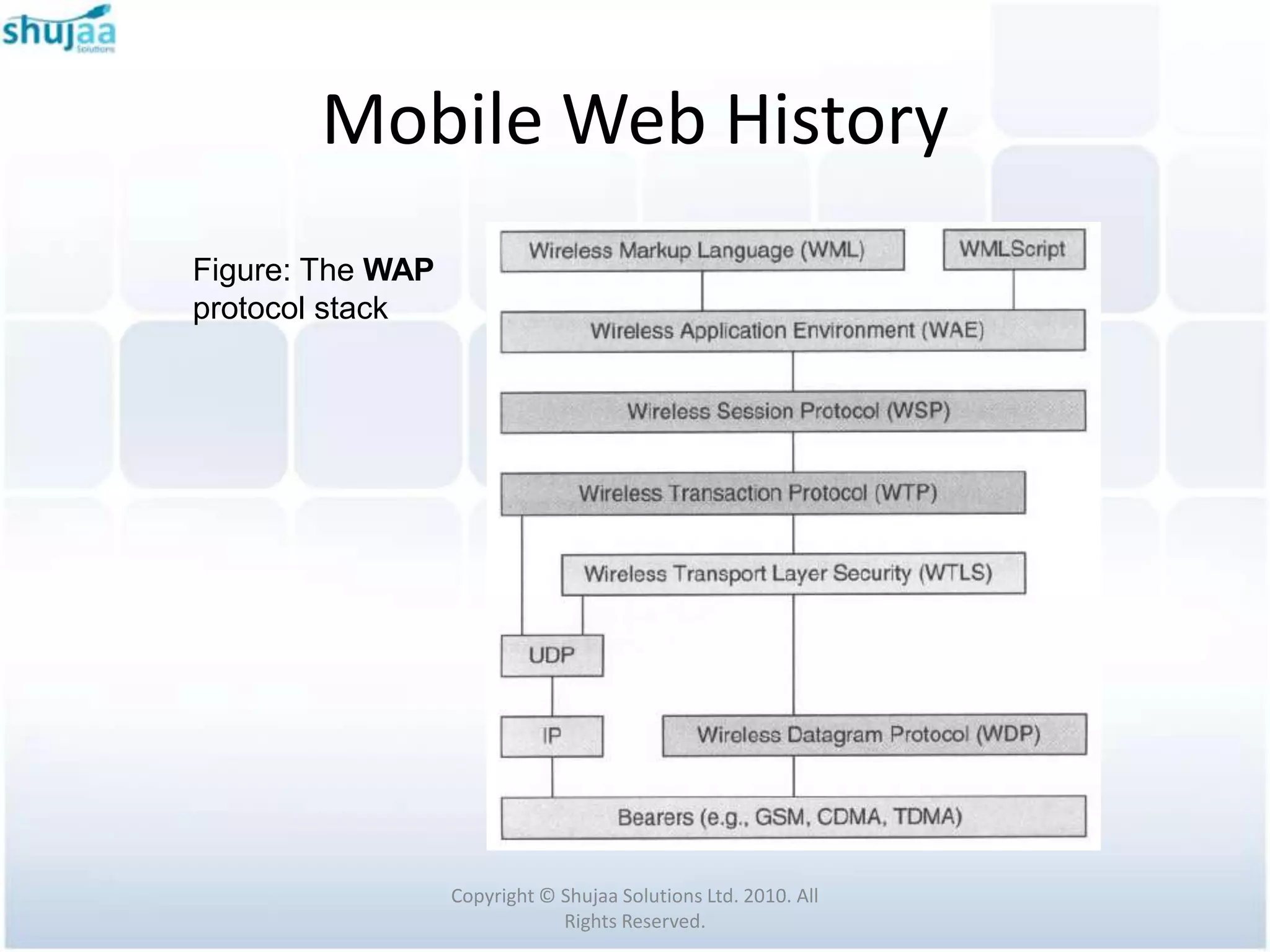 Mobile Web History
Figure: The WAP
protocol stack




                  Copyright © Shujaa Solutions Ltd. 2010. All
                              Rights Reserved.
 