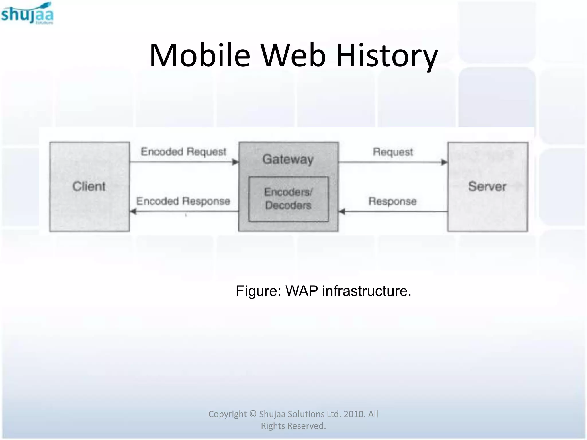 Mobile Web History




         Figure: WAP infrastructure.




   Copyright © Shujaa Solutions Ltd. 2010. All
               Rights Reserved.
 