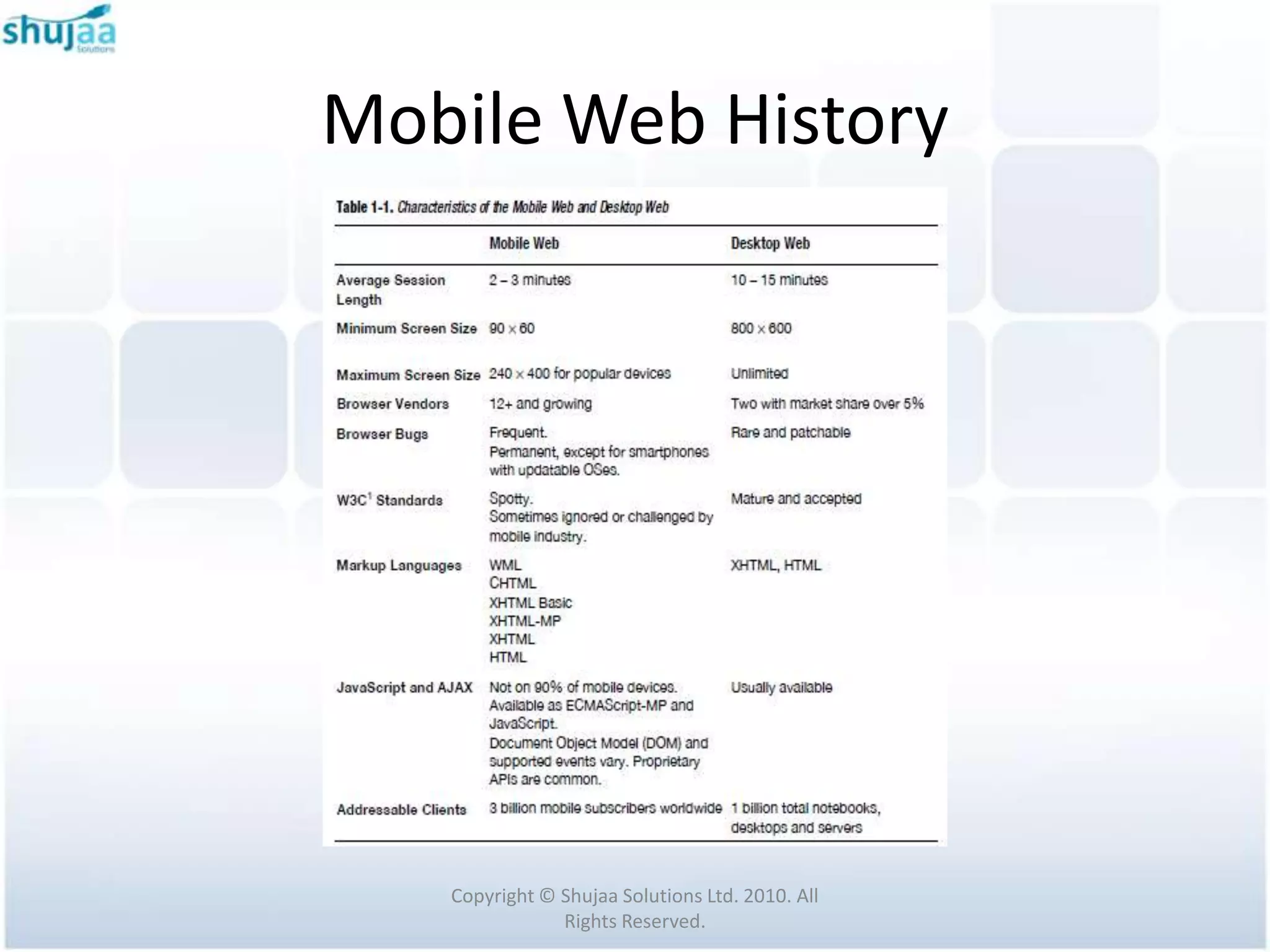 Mobile Web History




   Copyright © Shujaa Solutions Ltd. 2010. All
               Rights Reserved.
 