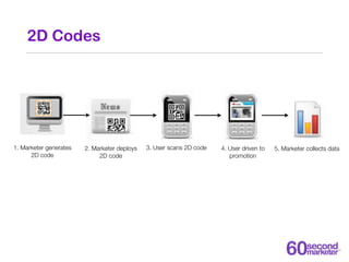 2D Codes




1. Marketer generates   2. Marketer deploys   3. User scans 2D code   4. User driven to   5. Marketer collect...